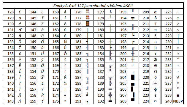 ascii