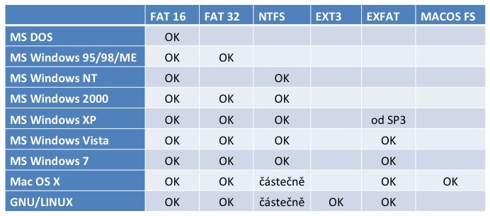 Fat Operating System 113