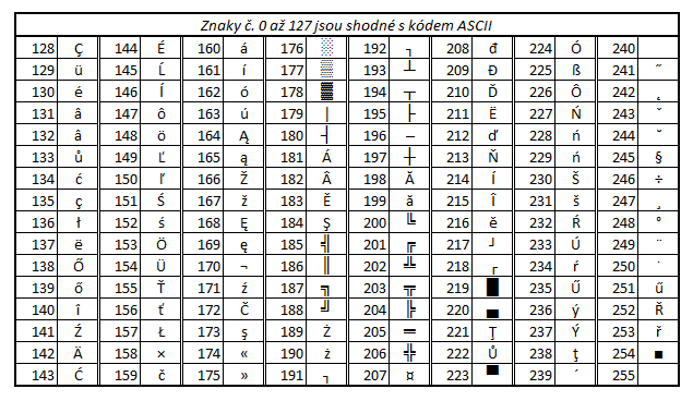 Ascii Unicode Chart