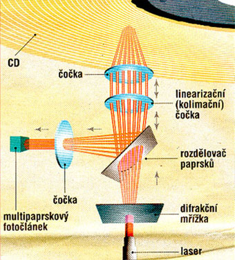 tlačítko